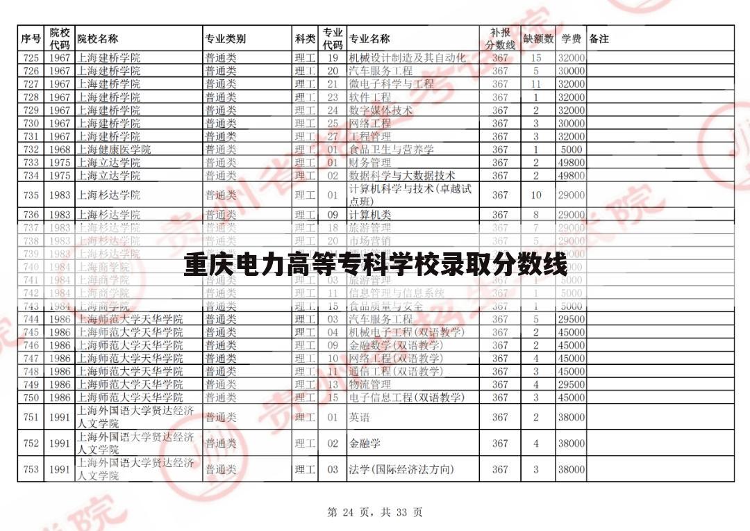 重庆电力高等专科学校录取分数线