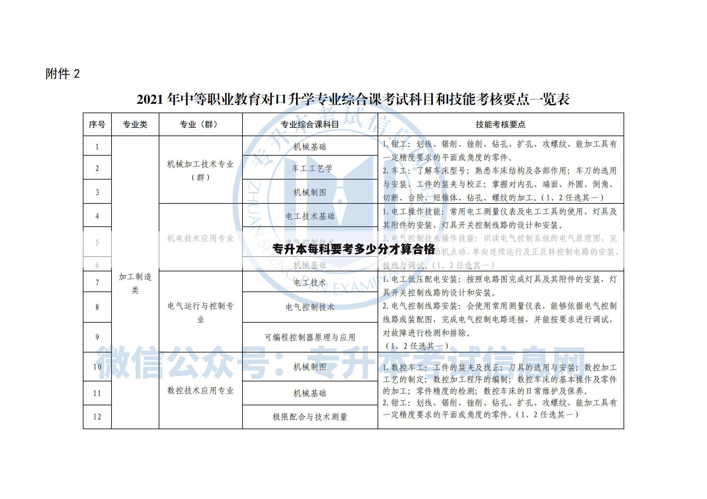 专升本每科要考多少分才算合格