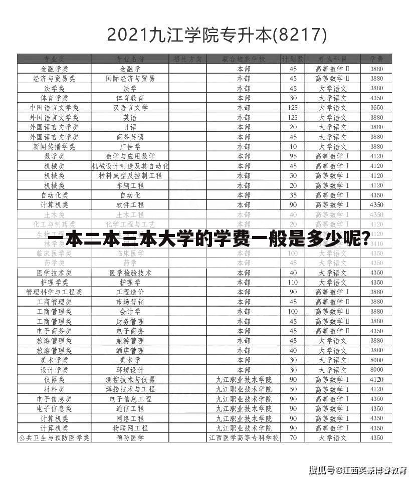 一本二本三本大学的学费一般是多少呢？