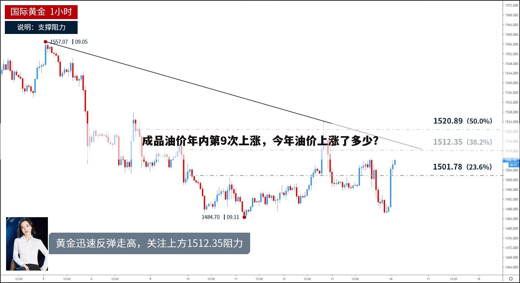 成品油价年内第9次上涨，今年油价上涨了多少？