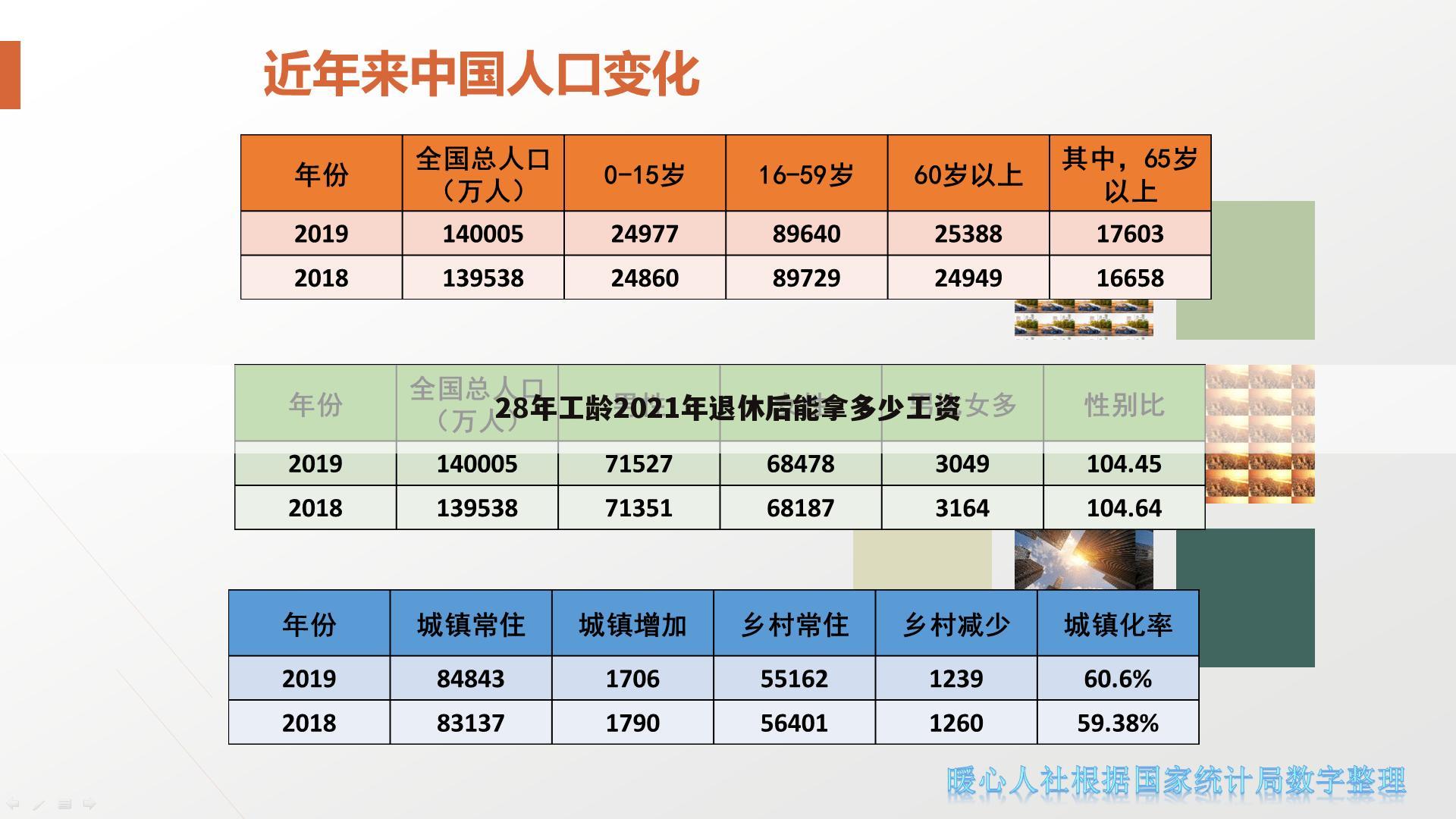 28年工龄2021年退休后能拿多少工资