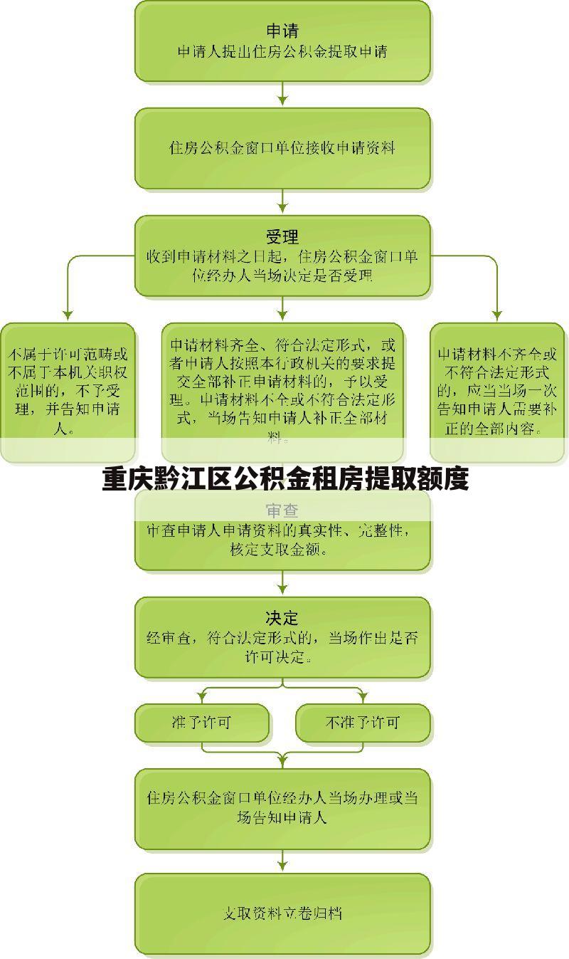 重庆黔江区公积金租房提取额度