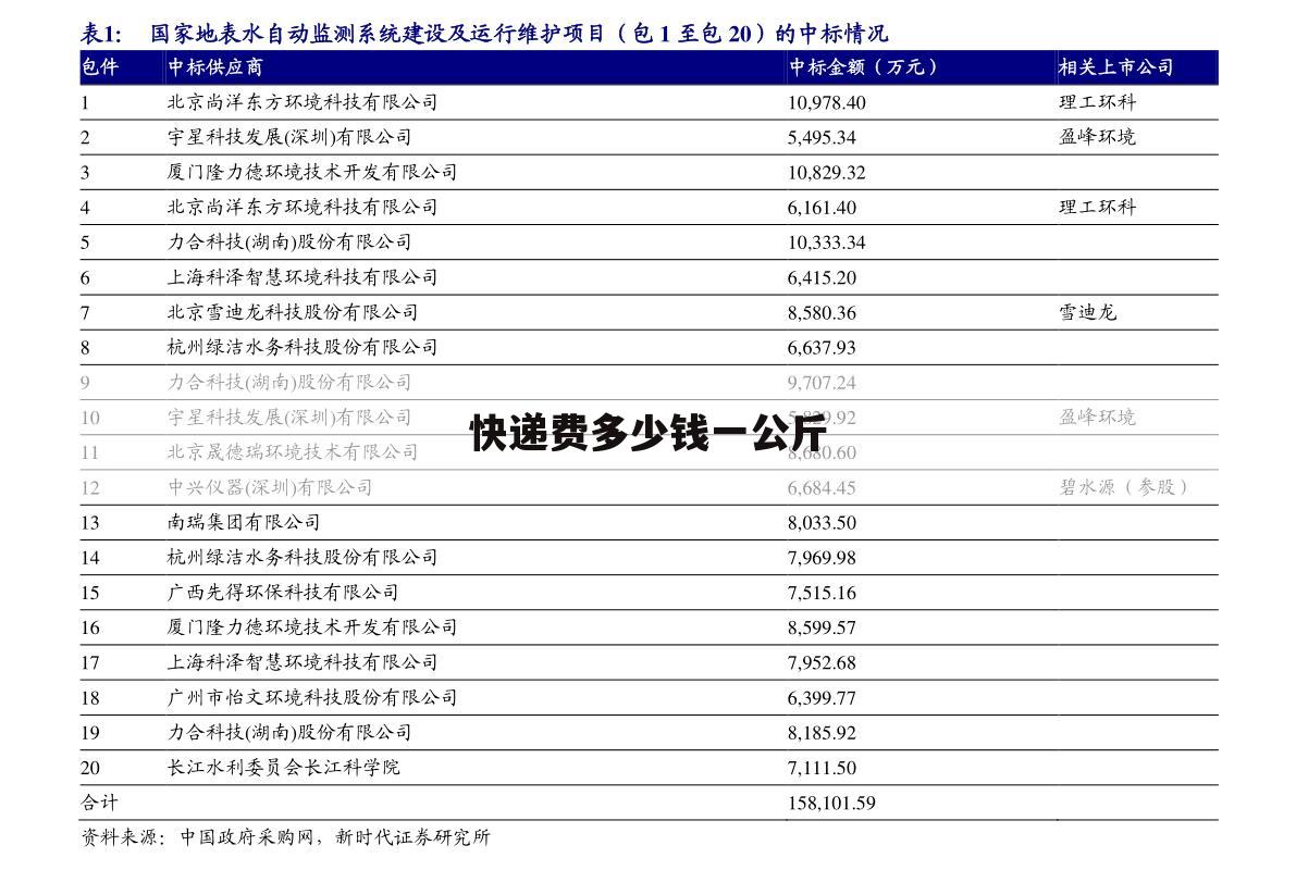 快递费多少钱一公斤