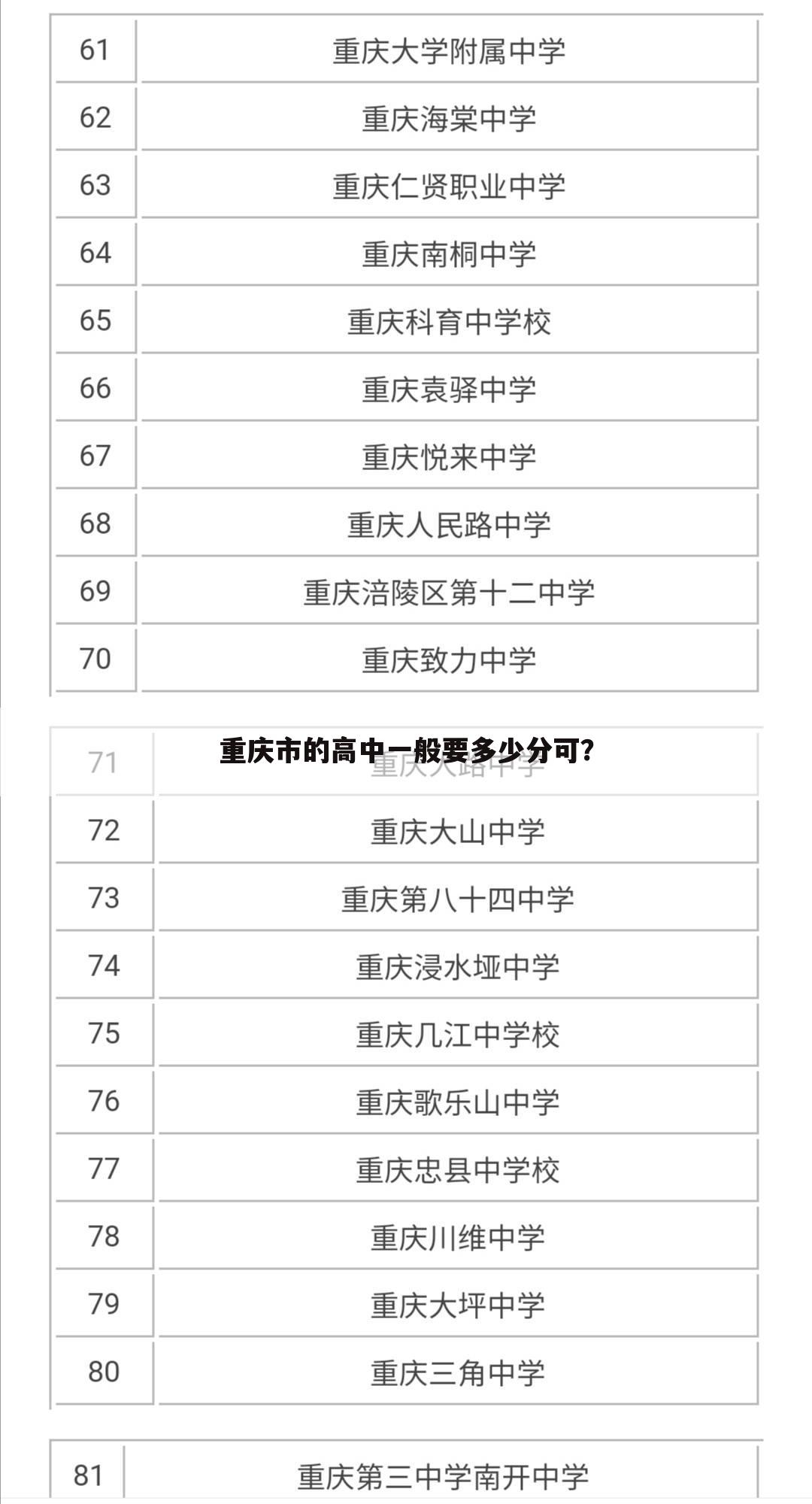 重庆市的高中一般要多少分可？