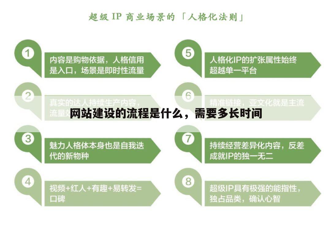 网站建设的流程是什么,需要多长时间