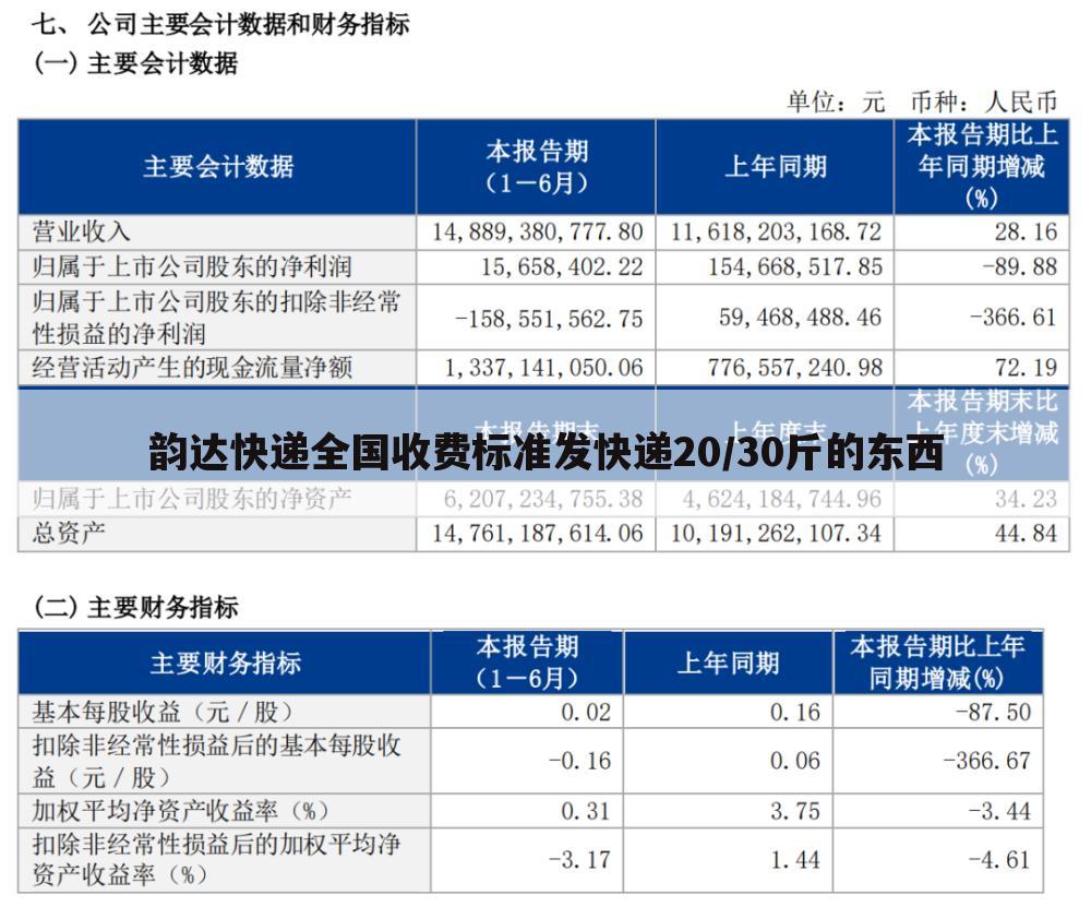 韵达快递全国收费标准发快递20/30斤的东西