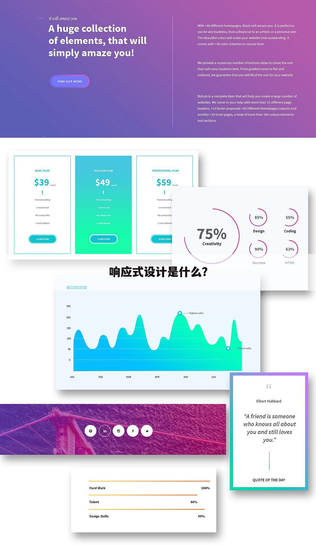 响应式设计是什么？