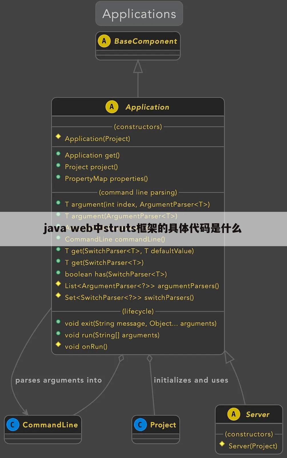 java web中struts框架的具体代码是什么