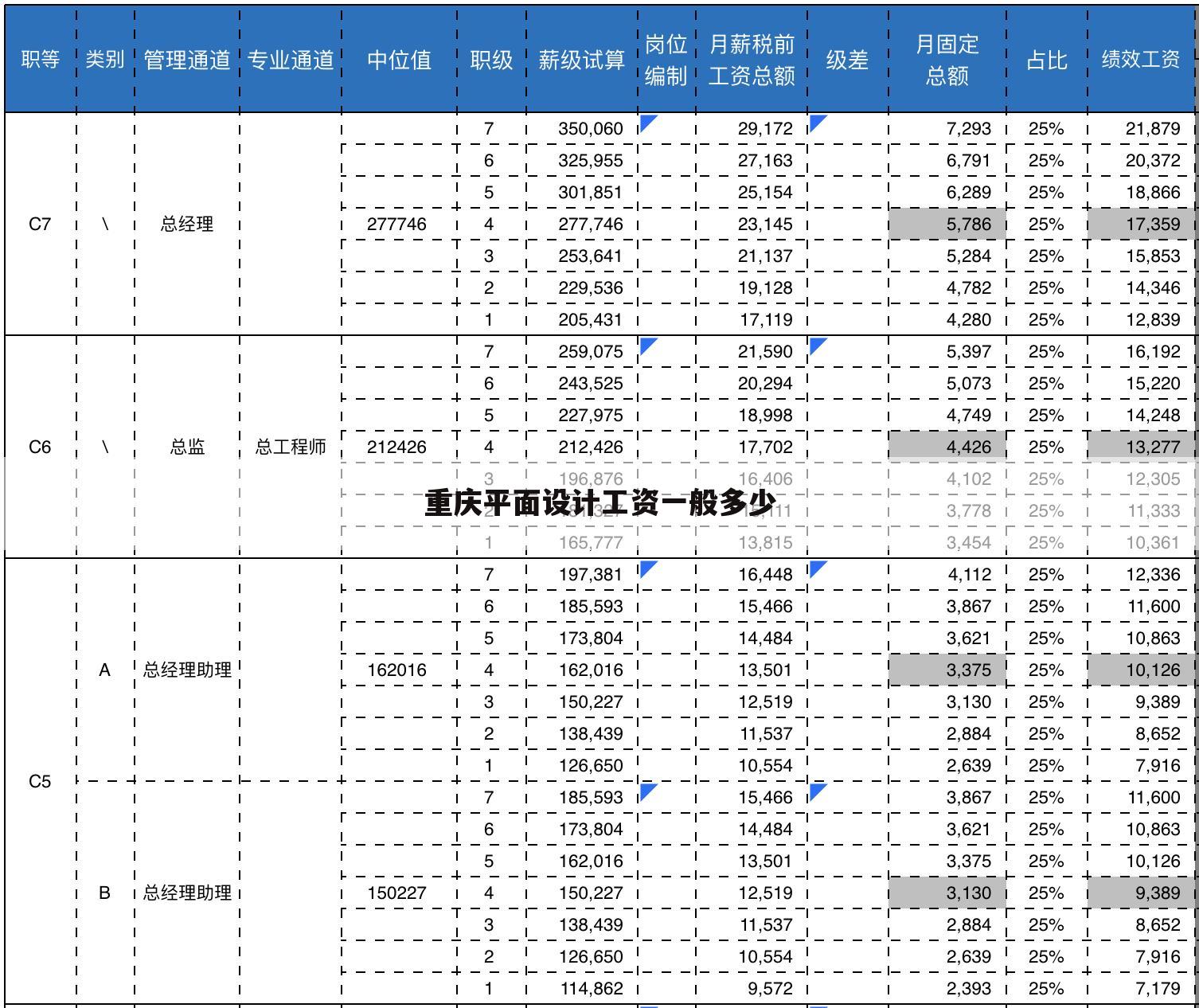 重庆平面设计工资一般多少