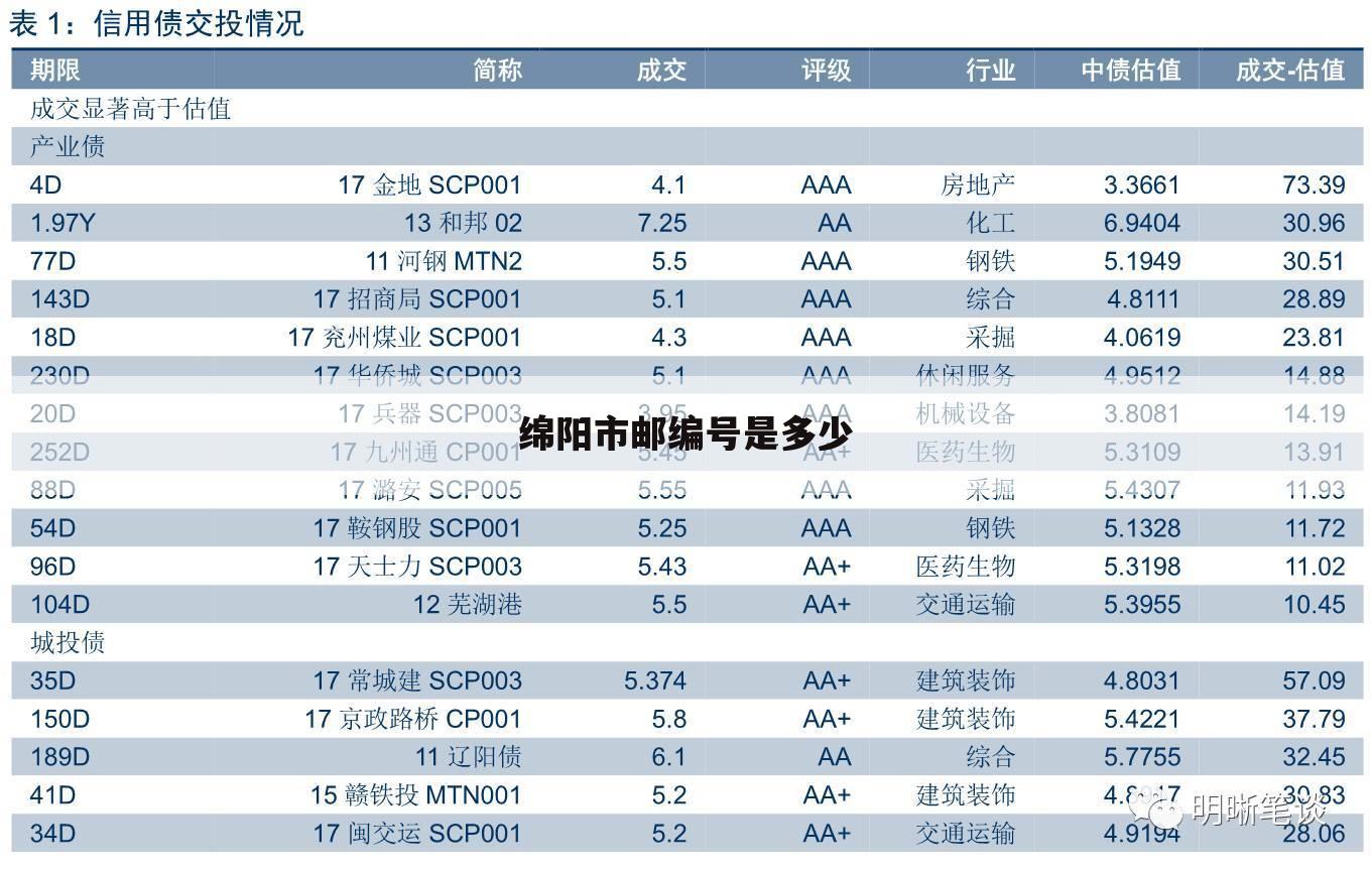 绵阳市邮编号是多少