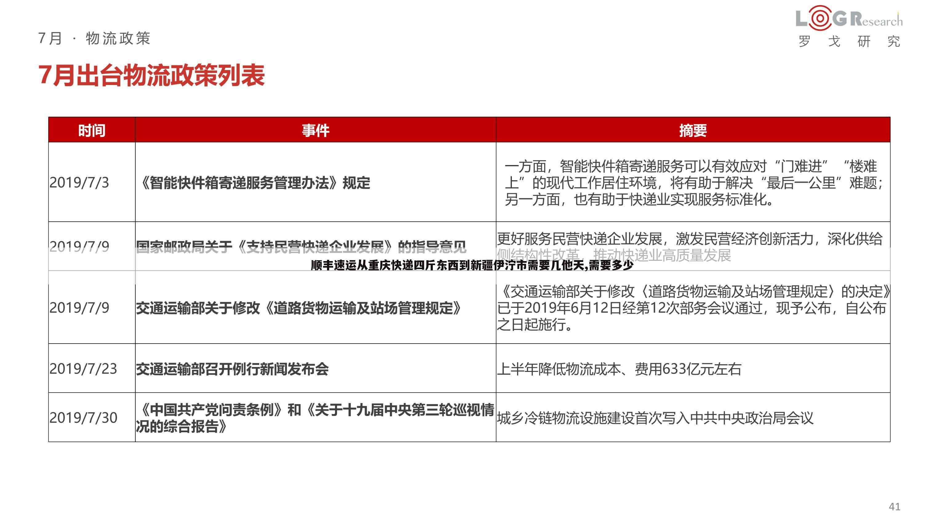 顺丰速运从重庆快递四斤东西到新疆伊泞市需要几他天,需要多少