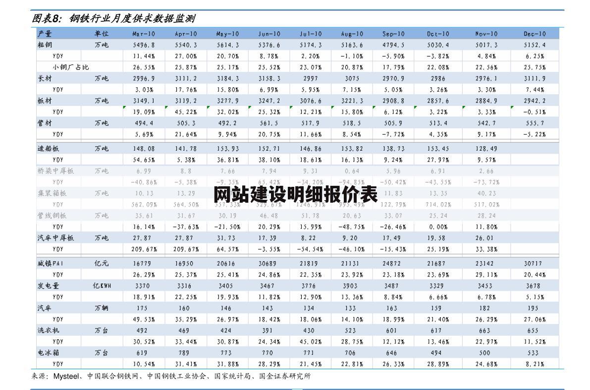 网站建设明细报价表