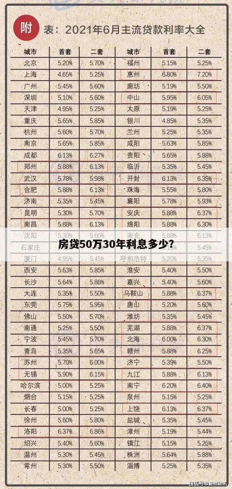 房贷50万30年利息多少？