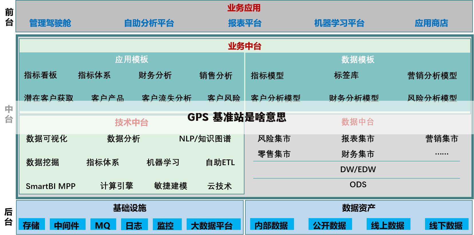 GPS 基准站是啥意思