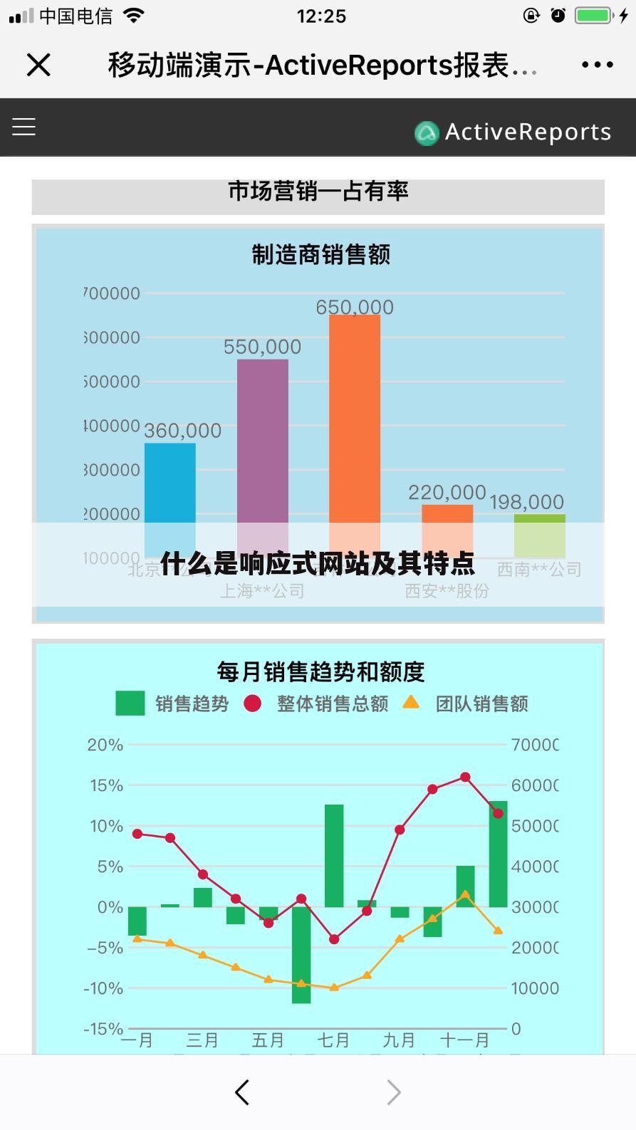 什么是响应式网站及其特点