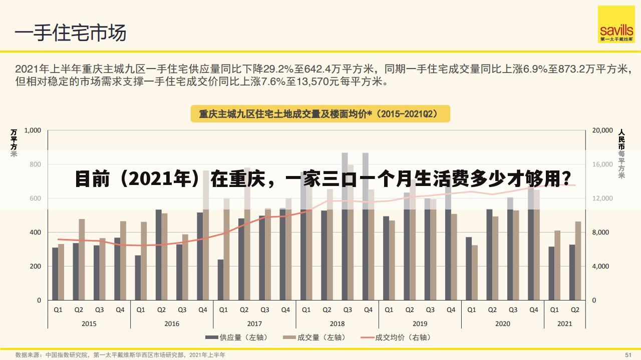 目前（2021年）在重庆，一家三口一个月生活费多少才够用？