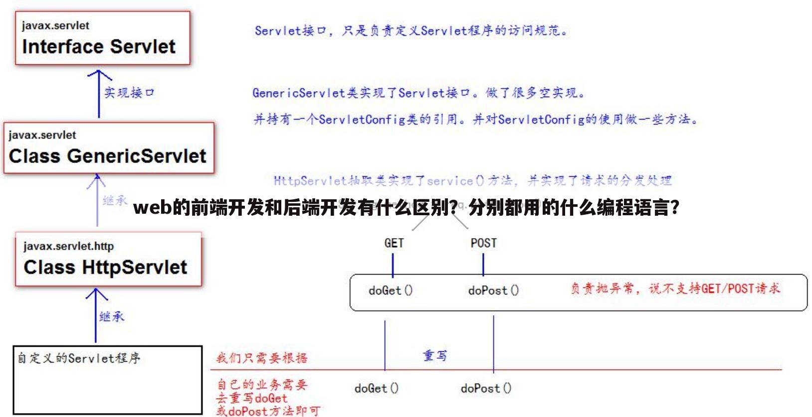 web的前端开发和后端开发有什么区别？分别都用的什么编程语言？