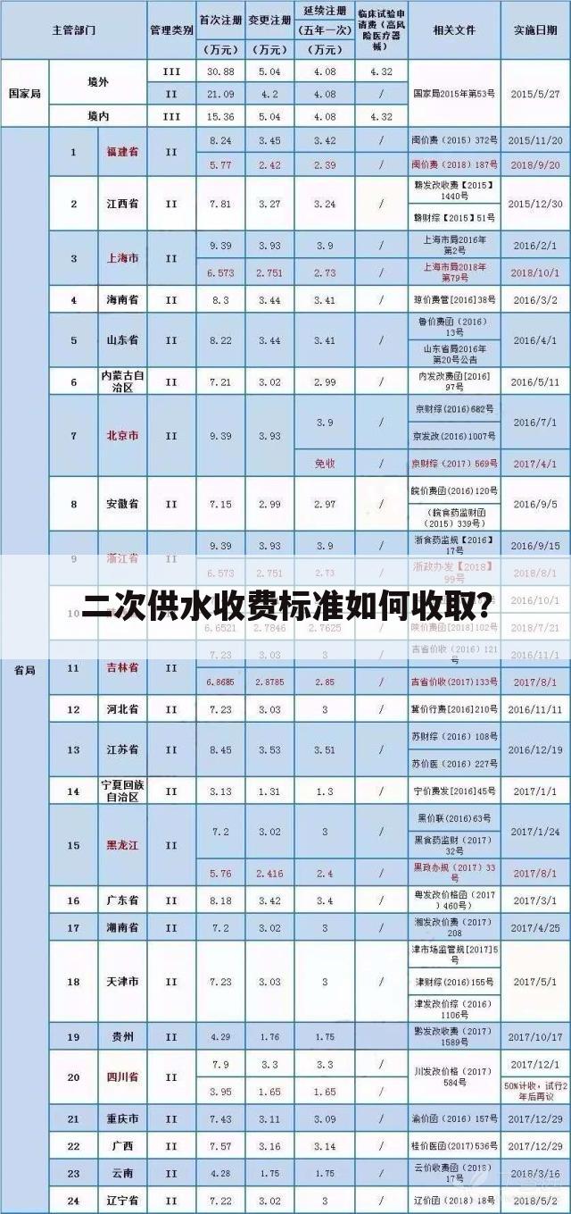 二次供水收费标准如何收取？