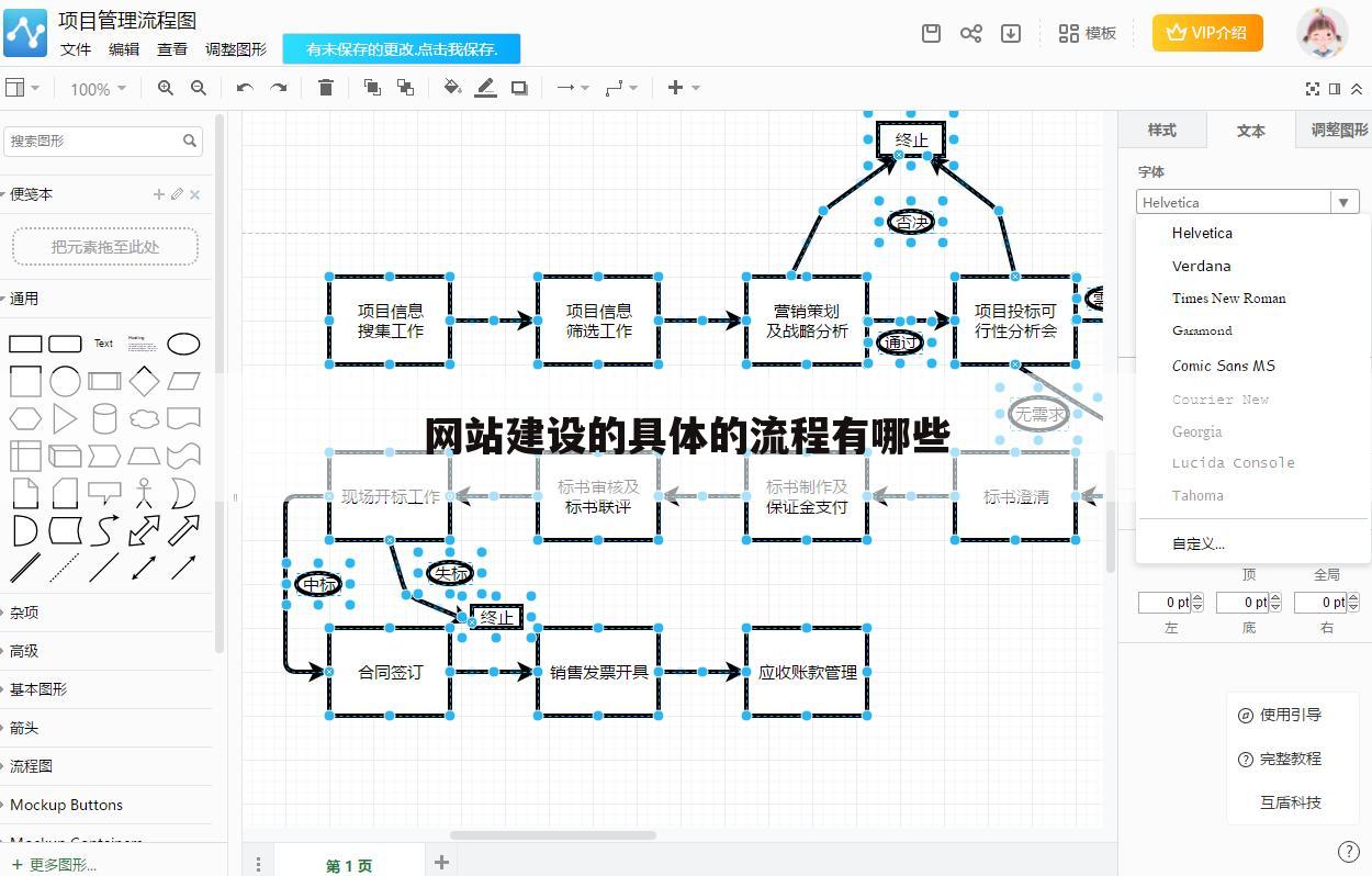 网站建设的具体的流程有哪些