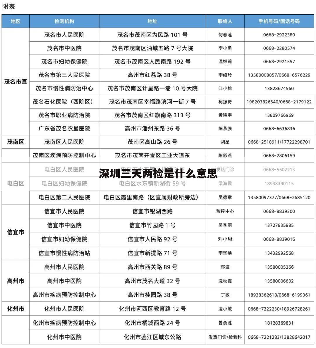 深圳三天两检是什么意思