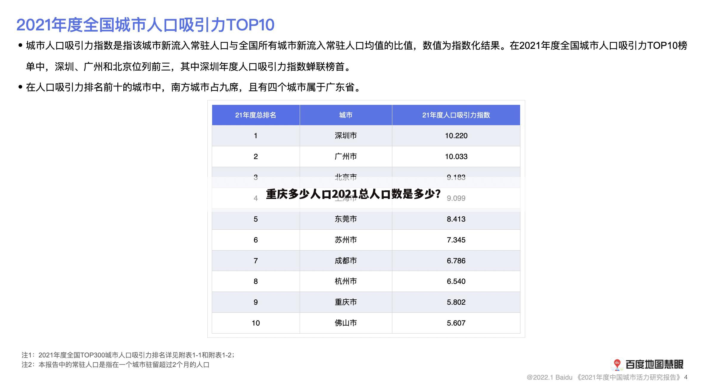 重庆多少人口2021总人口数是多少？