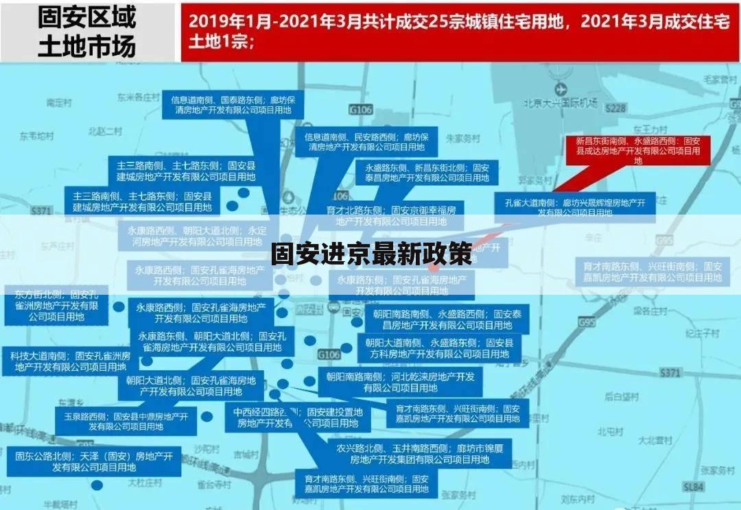 固安进京最新政策