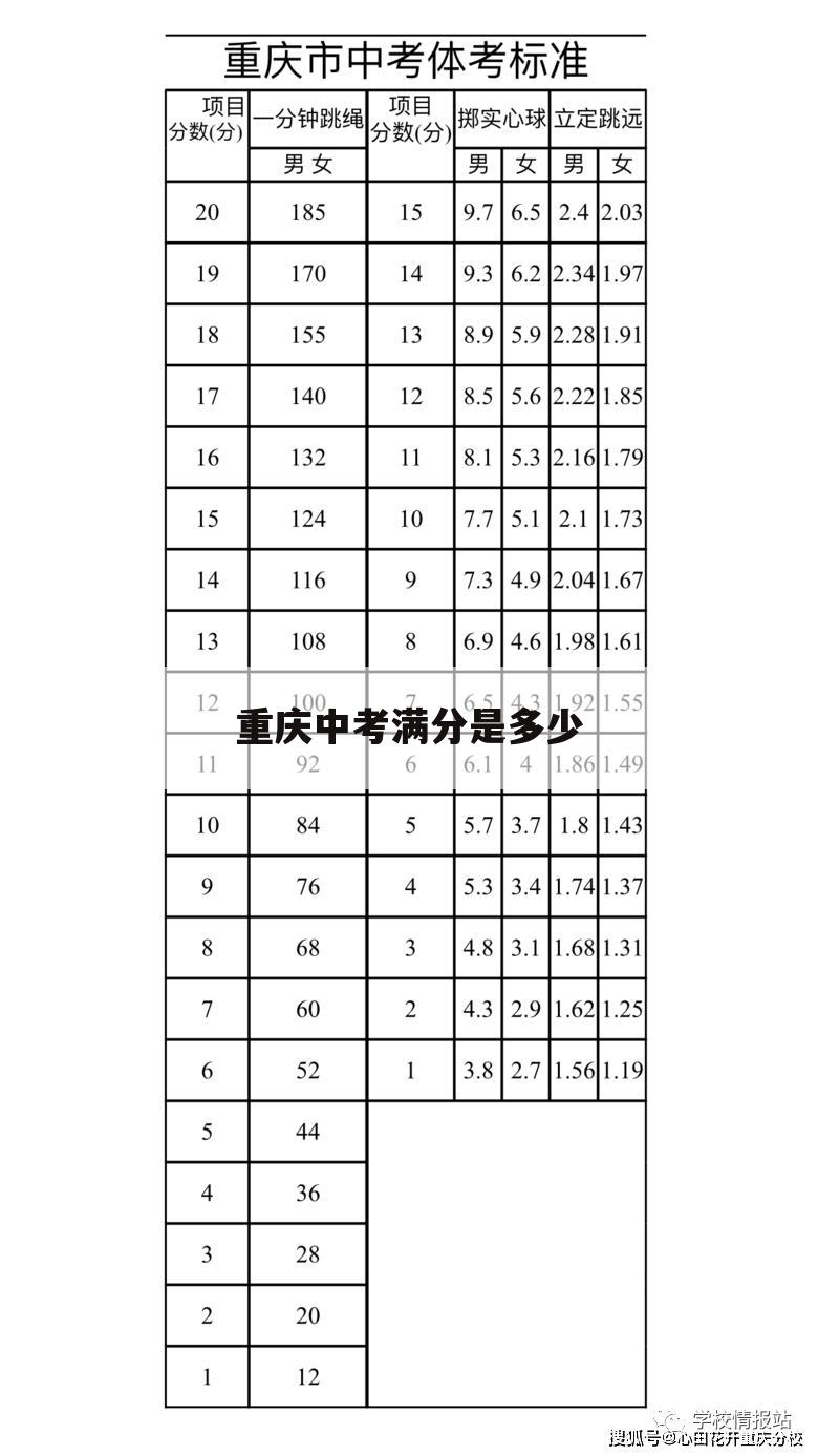 重庆中考满分是多少