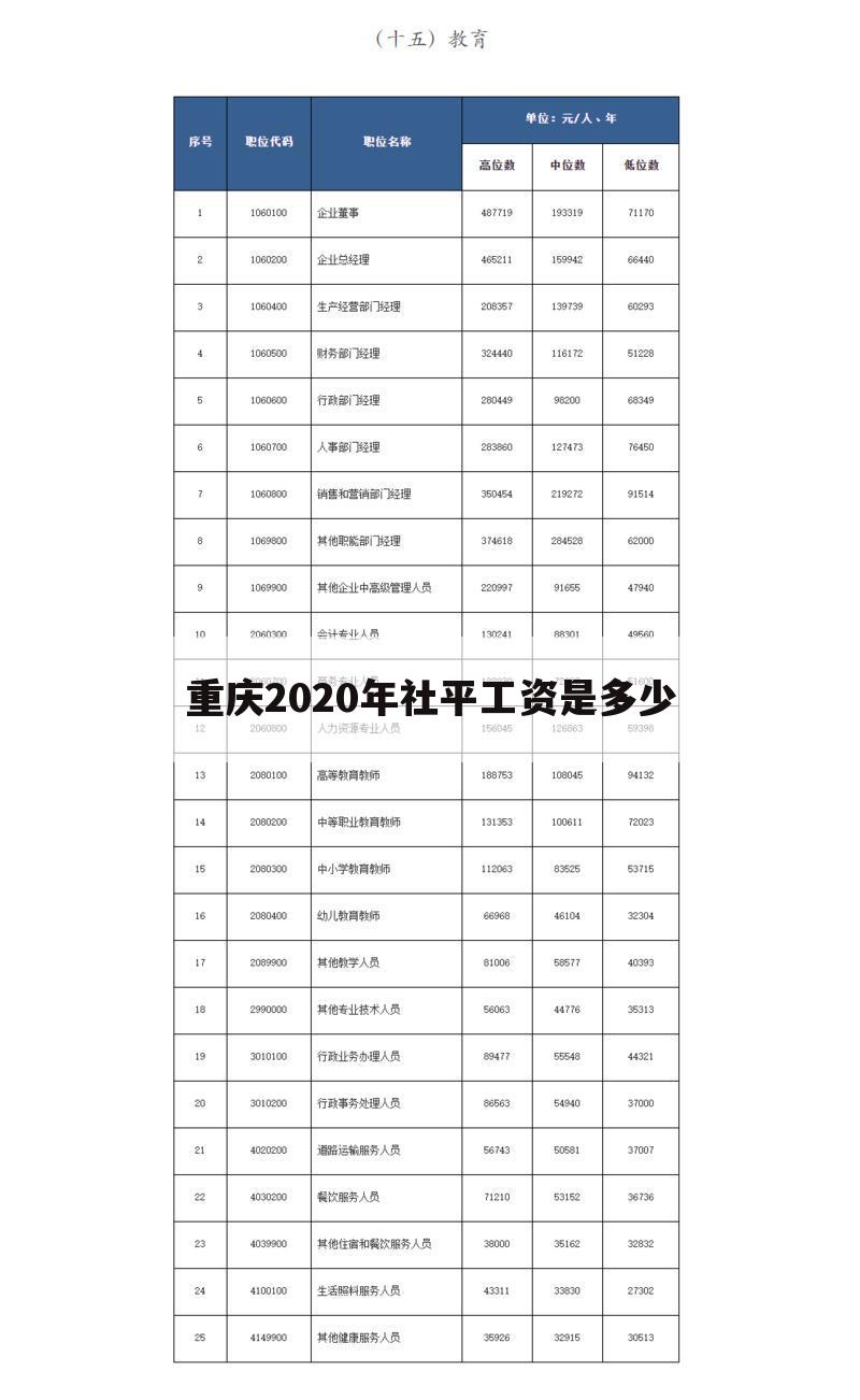 重庆2020年社平工资是多少