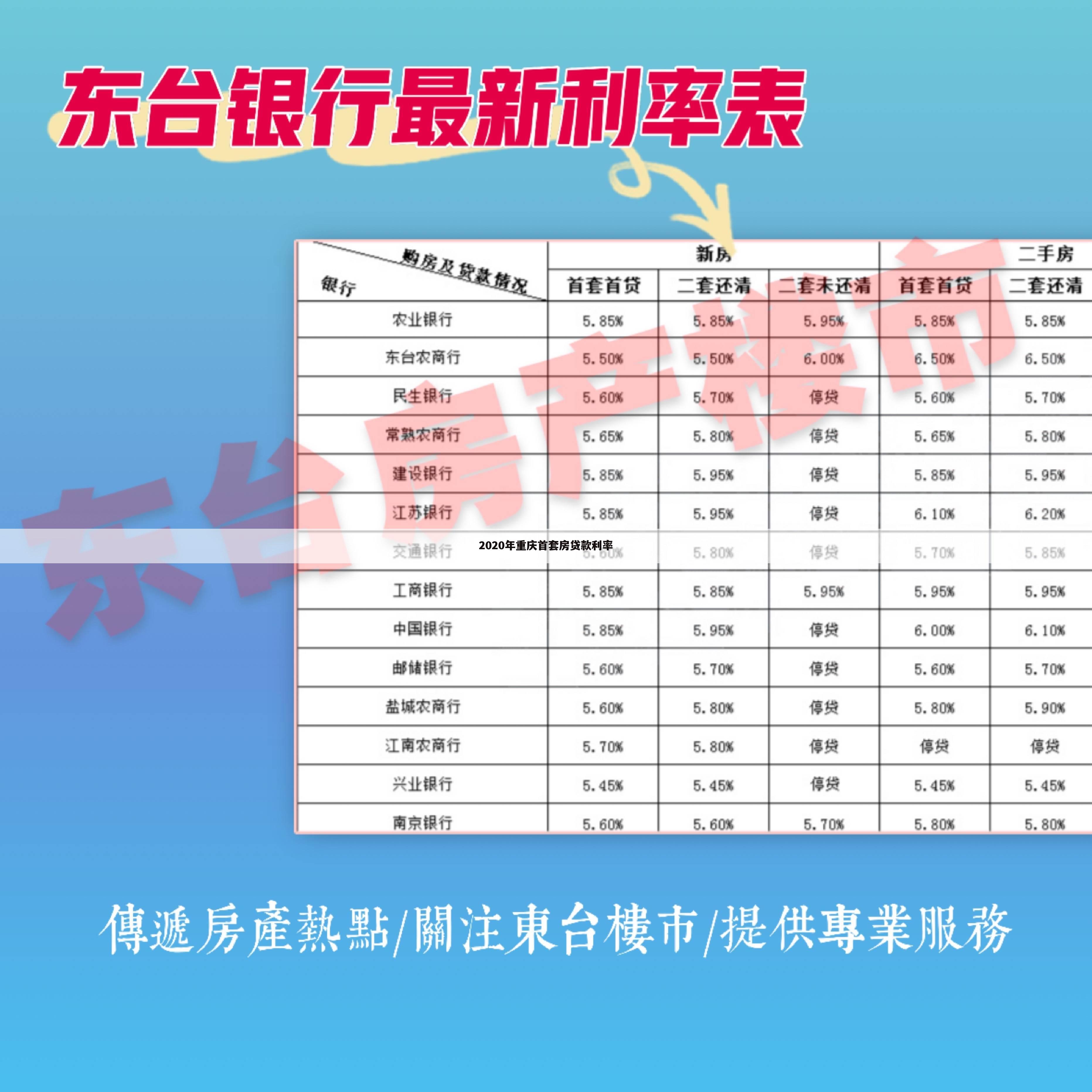 2020年重庆首套房贷款利率