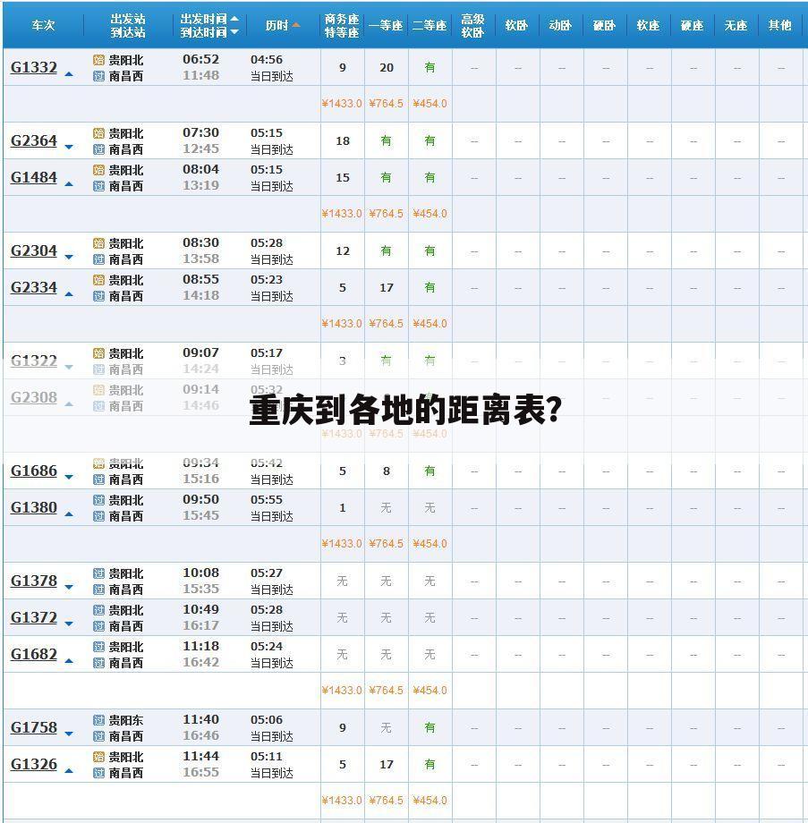 重庆到各地的距离表？