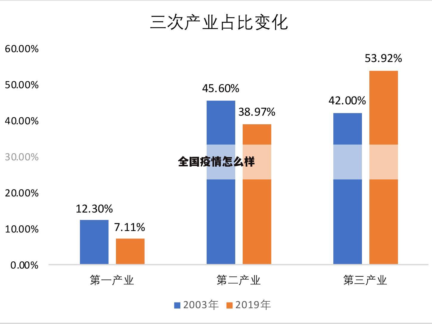 全国疫情怎么样