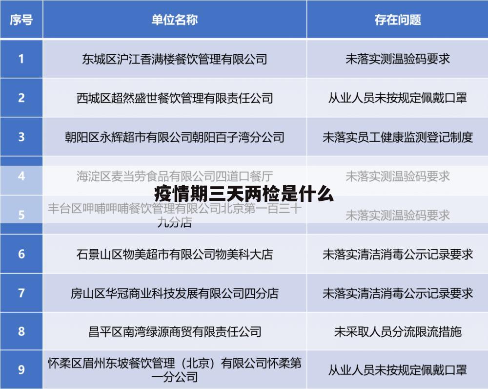 疫情期三天两检是什么