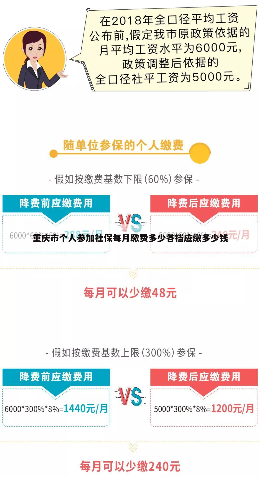 重庆市个人参加社保每月缴费多少各挡应缴多少钱