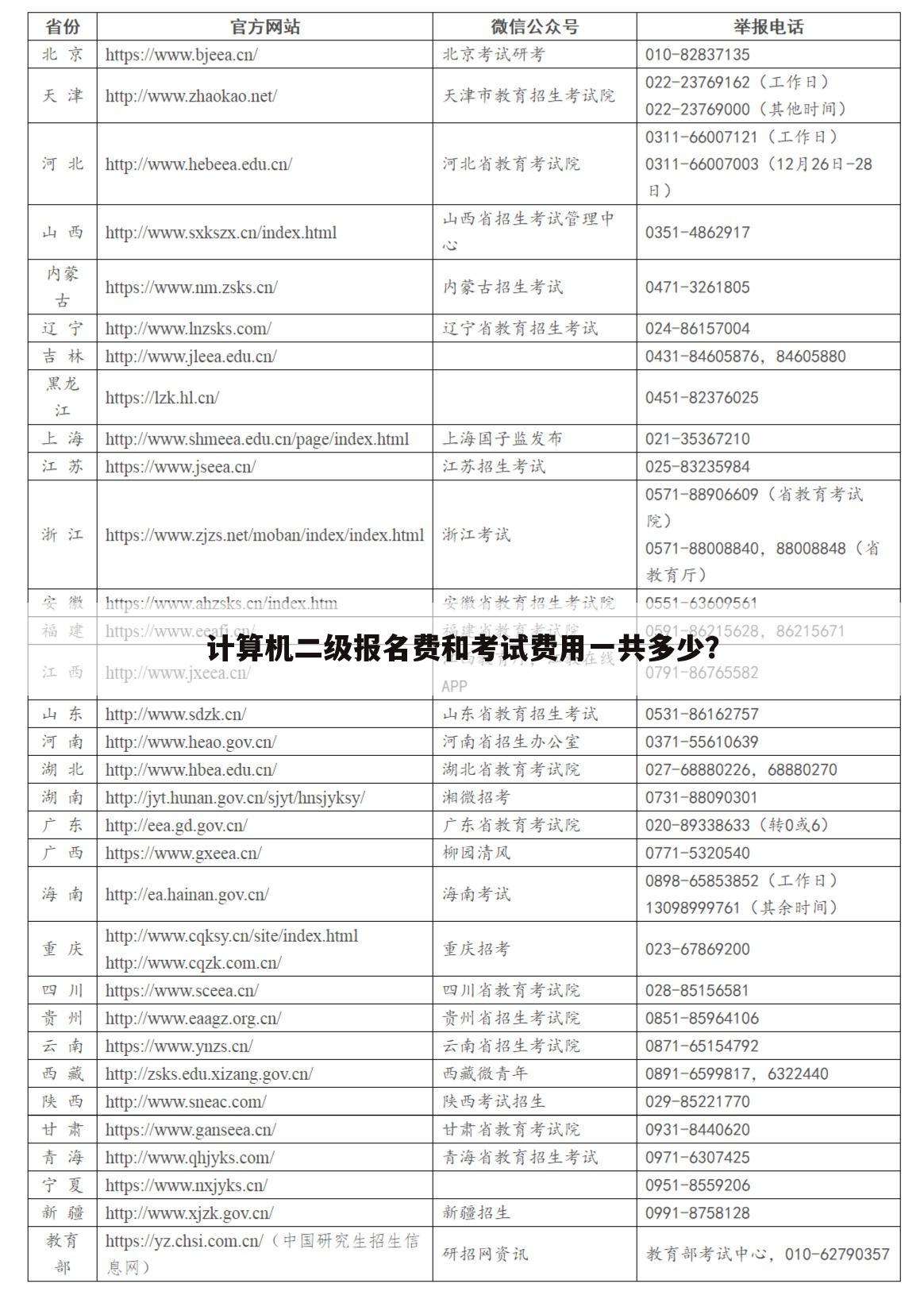 计算机二级报名费和考试费用一共多少？