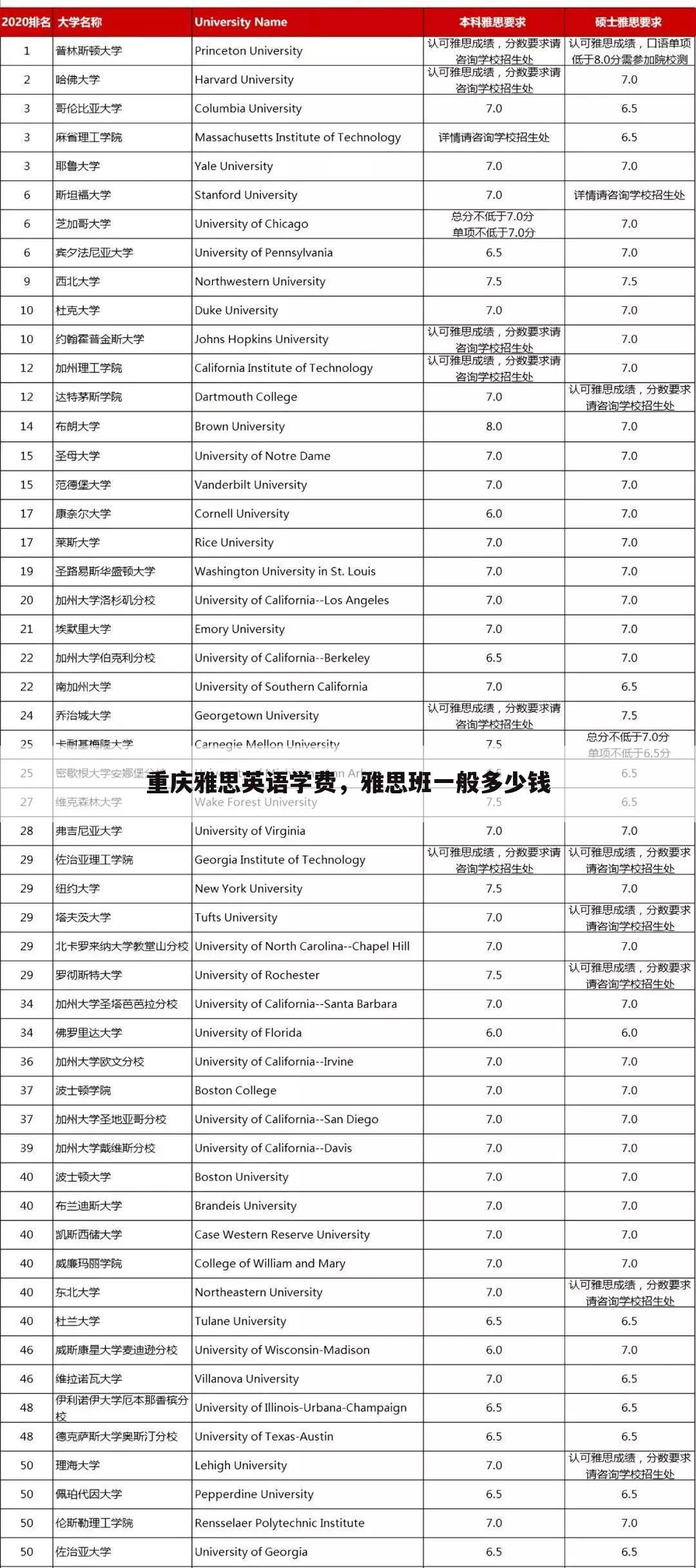 重庆雅思英语学费,雅思班一般多少钱