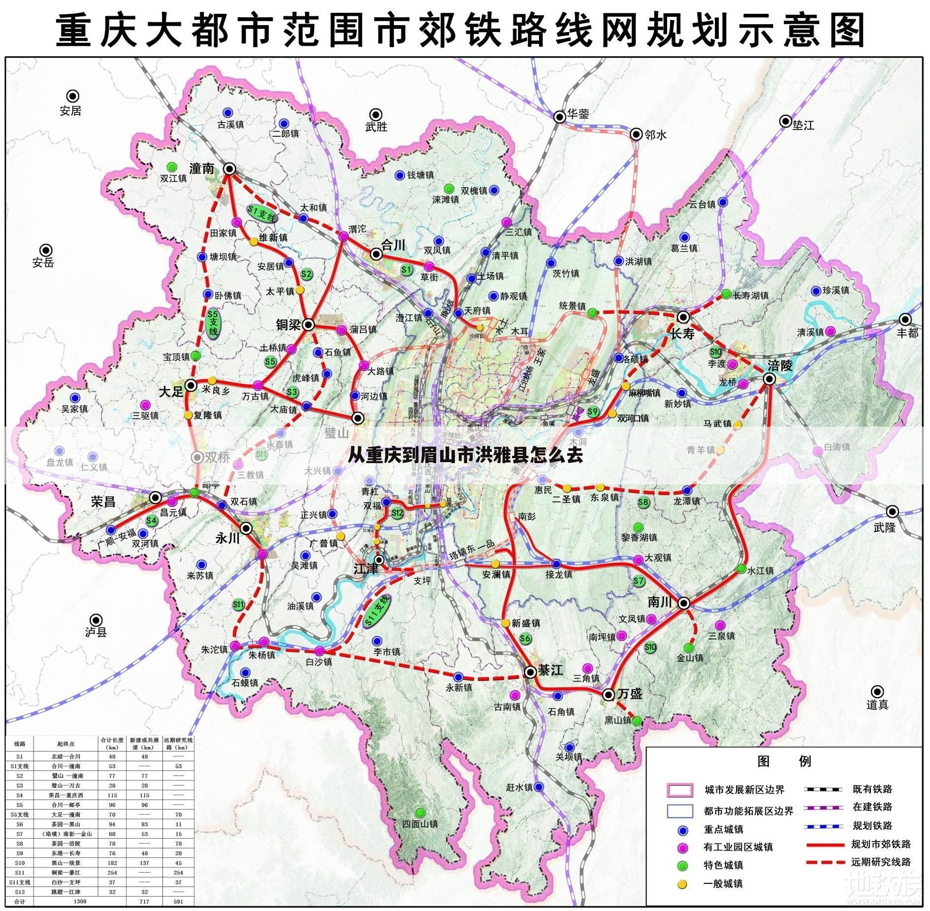 从重庆到眉山市洪雅县怎么去