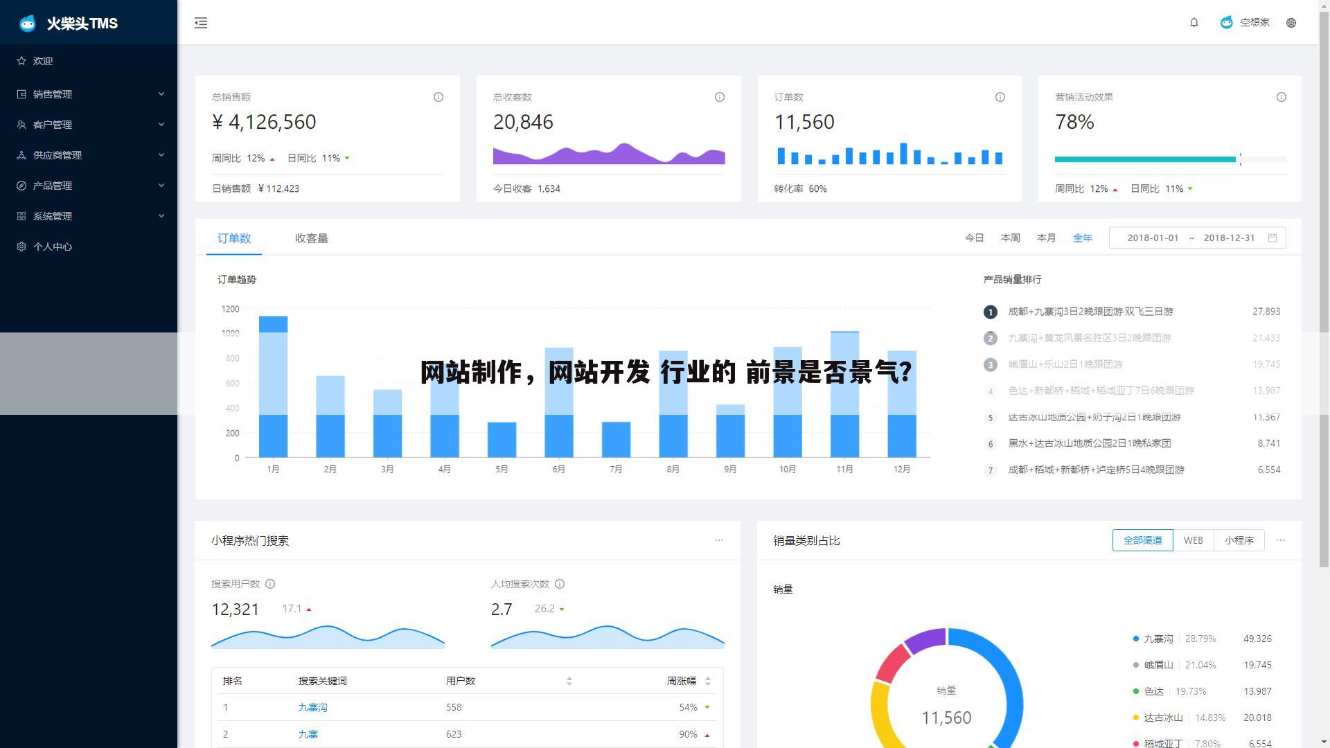 网站制作，网站开发 行业的 前景是否景气？