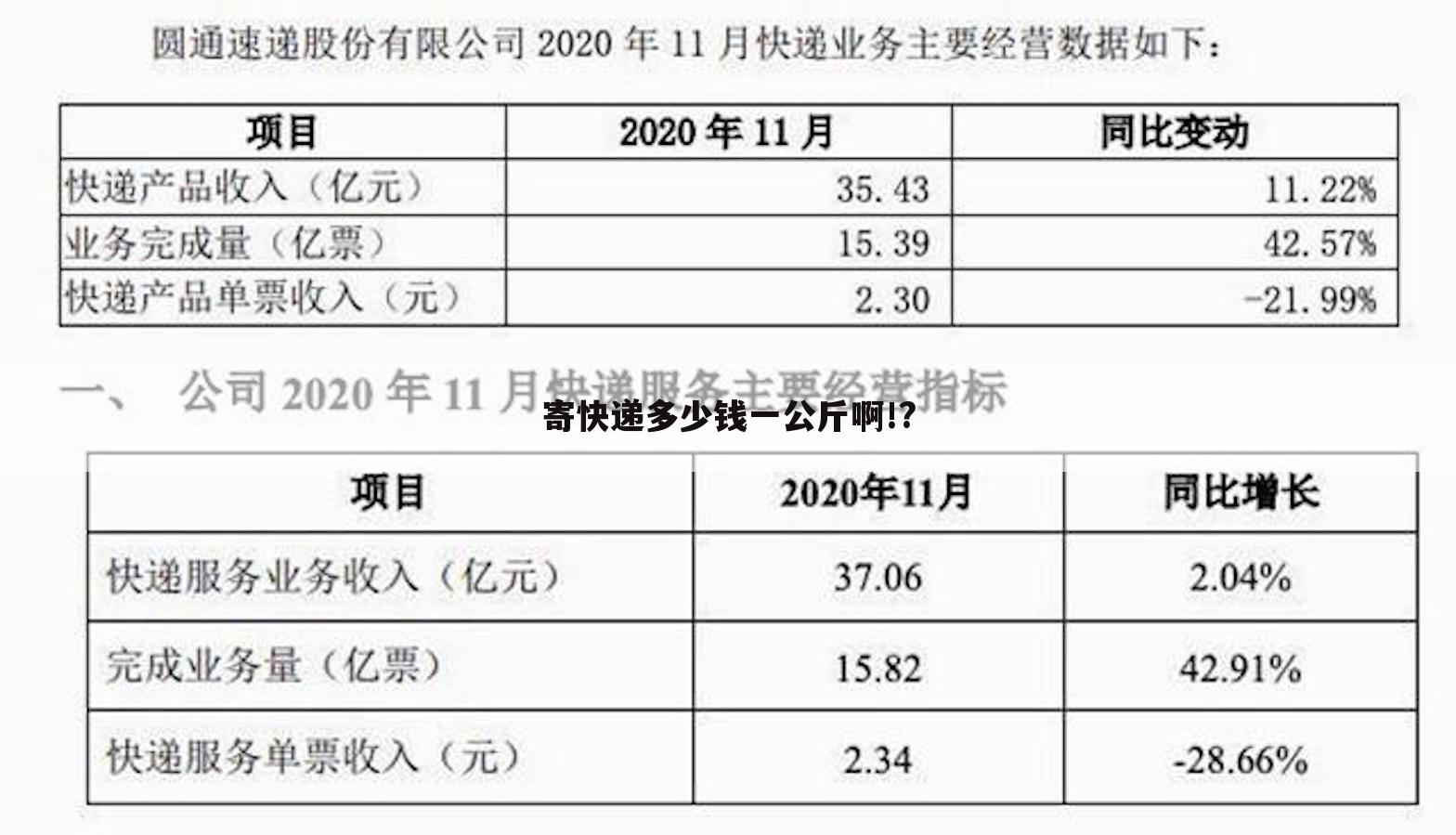 寄快递多少钱一公斤啊!?