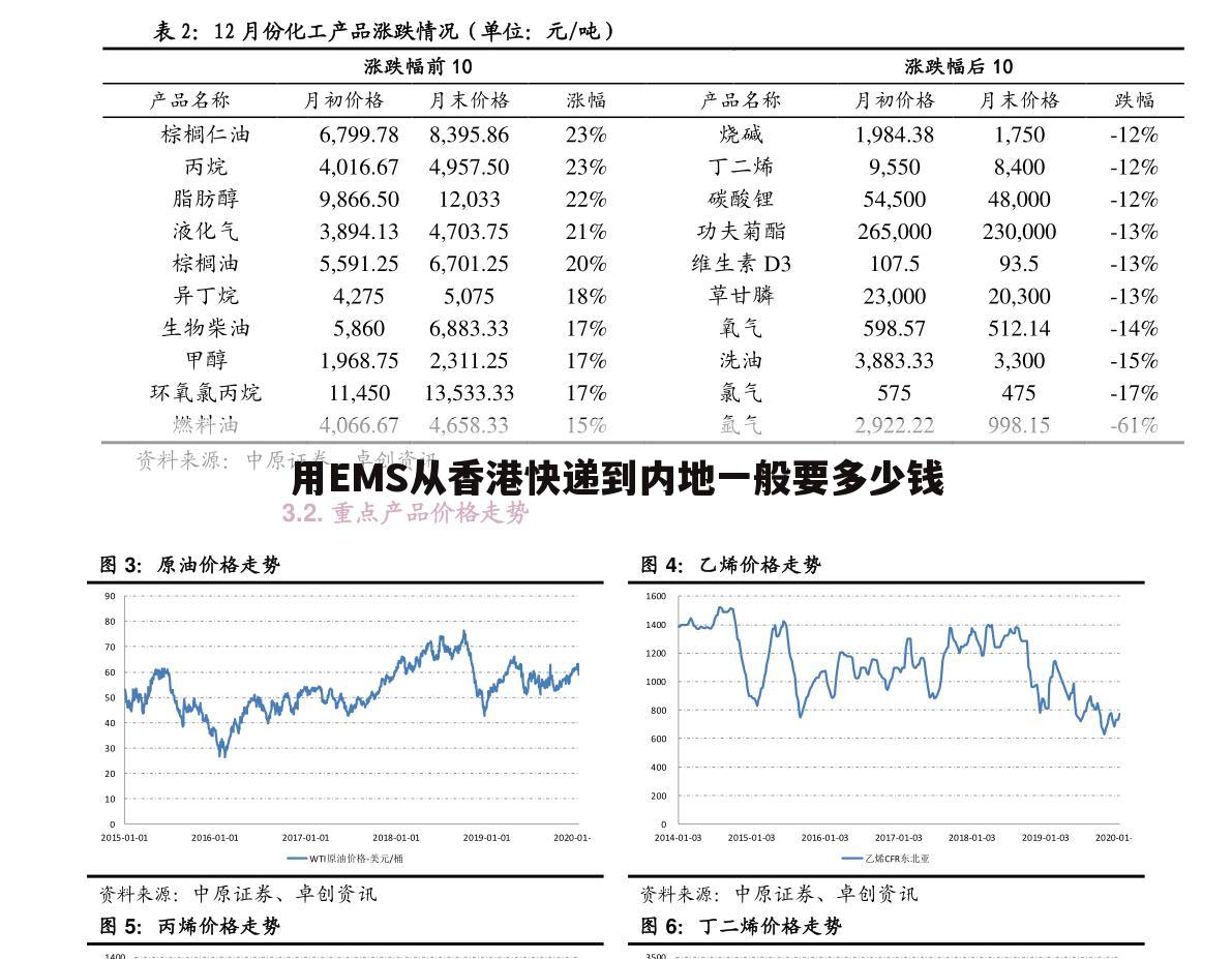 用EMS从香港快递到内地一般要多少钱
