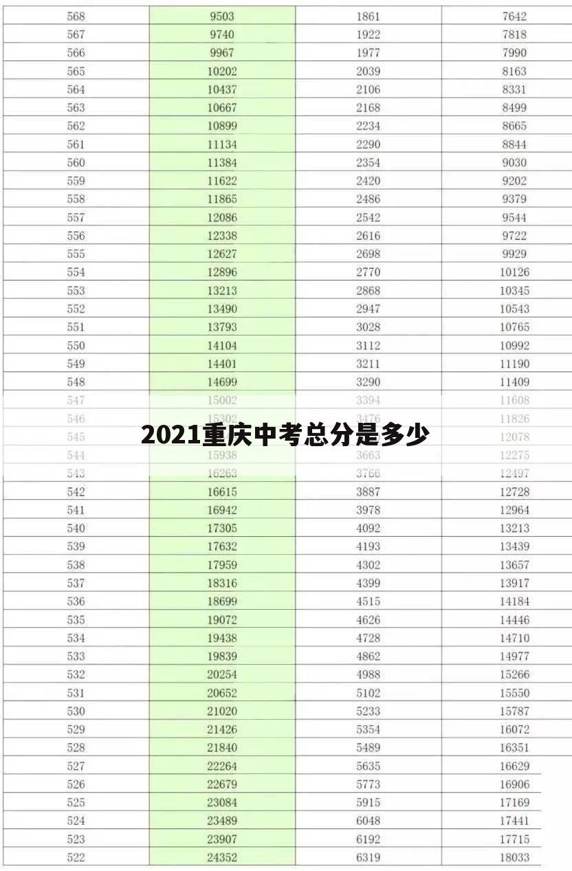 2021重庆中考总分是多少