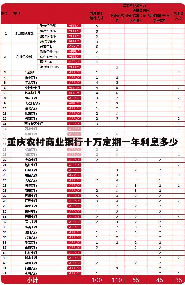 重庆农村商业银行十万定期一年利息多少