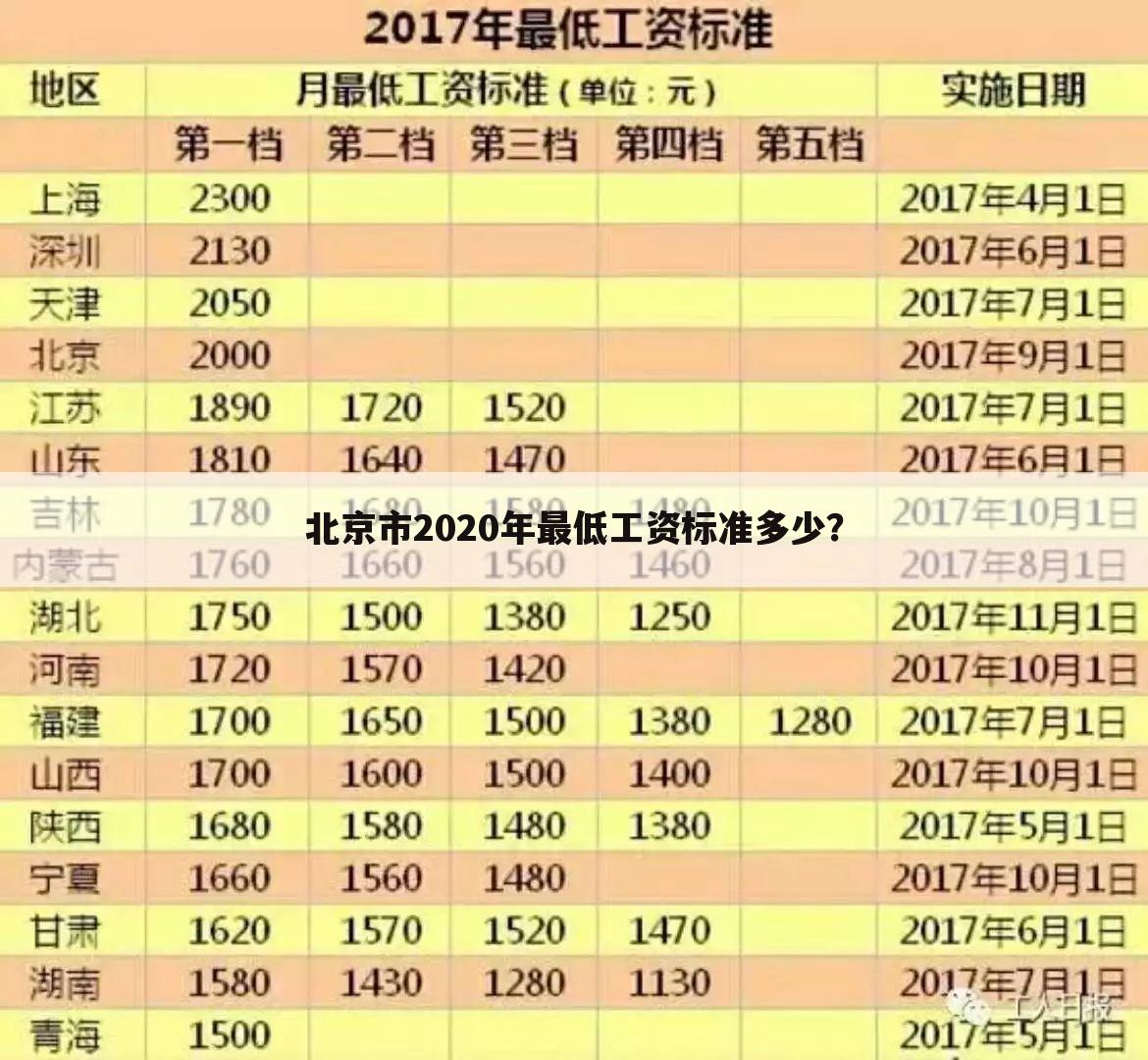 北京市2020年最低工资标准多少?