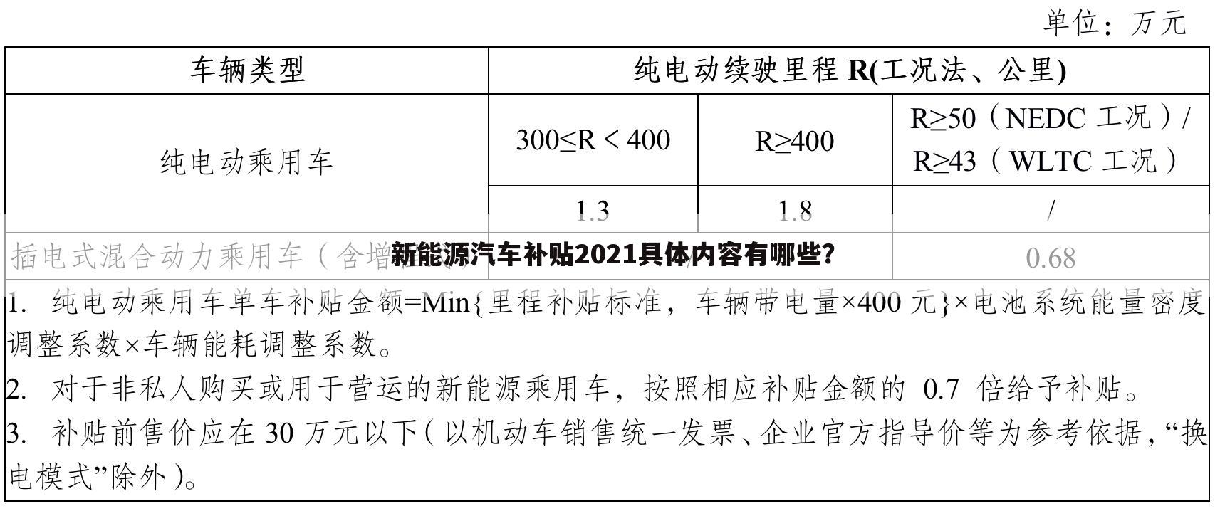 新能源汽车补贴2021具体内容有哪些？