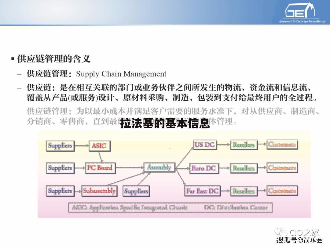 拉法基的基本信息