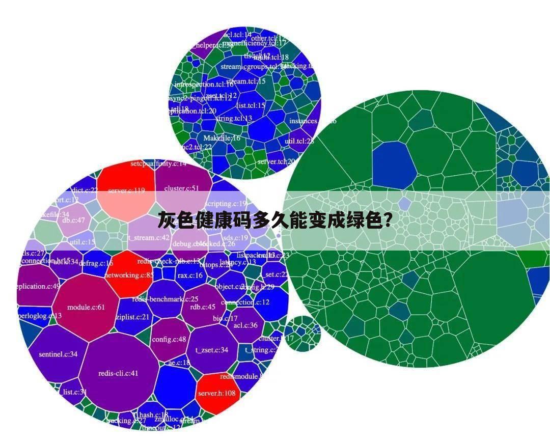 灰色健康码多久能变成绿色？