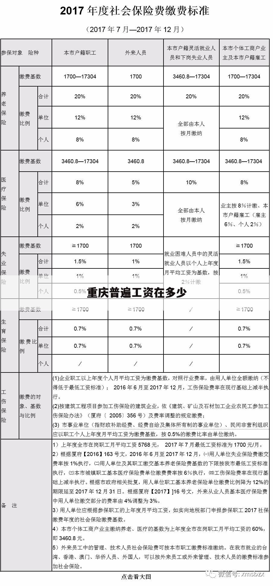 重庆普遍工资在多少