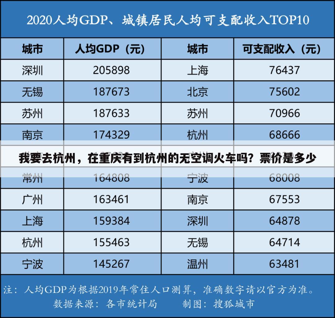我要去杭州，在重庆有到杭州的无空调火车吗？票价是多少