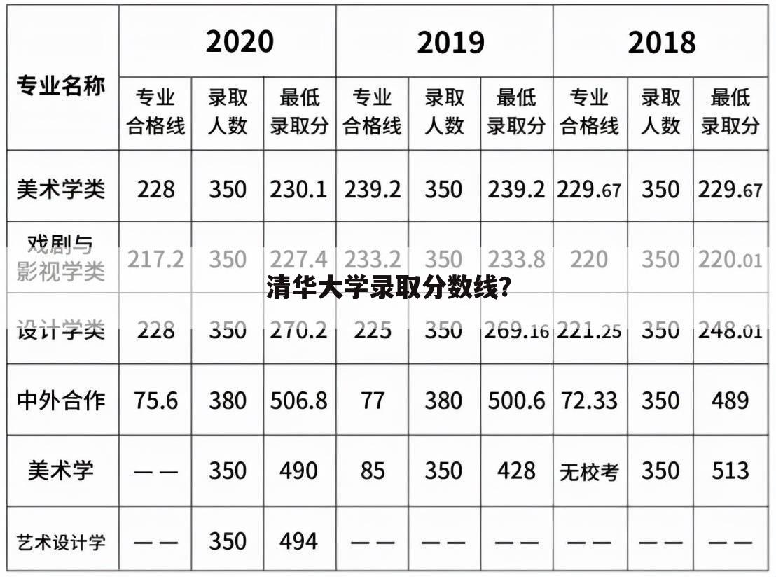 清华大学录取分数线？