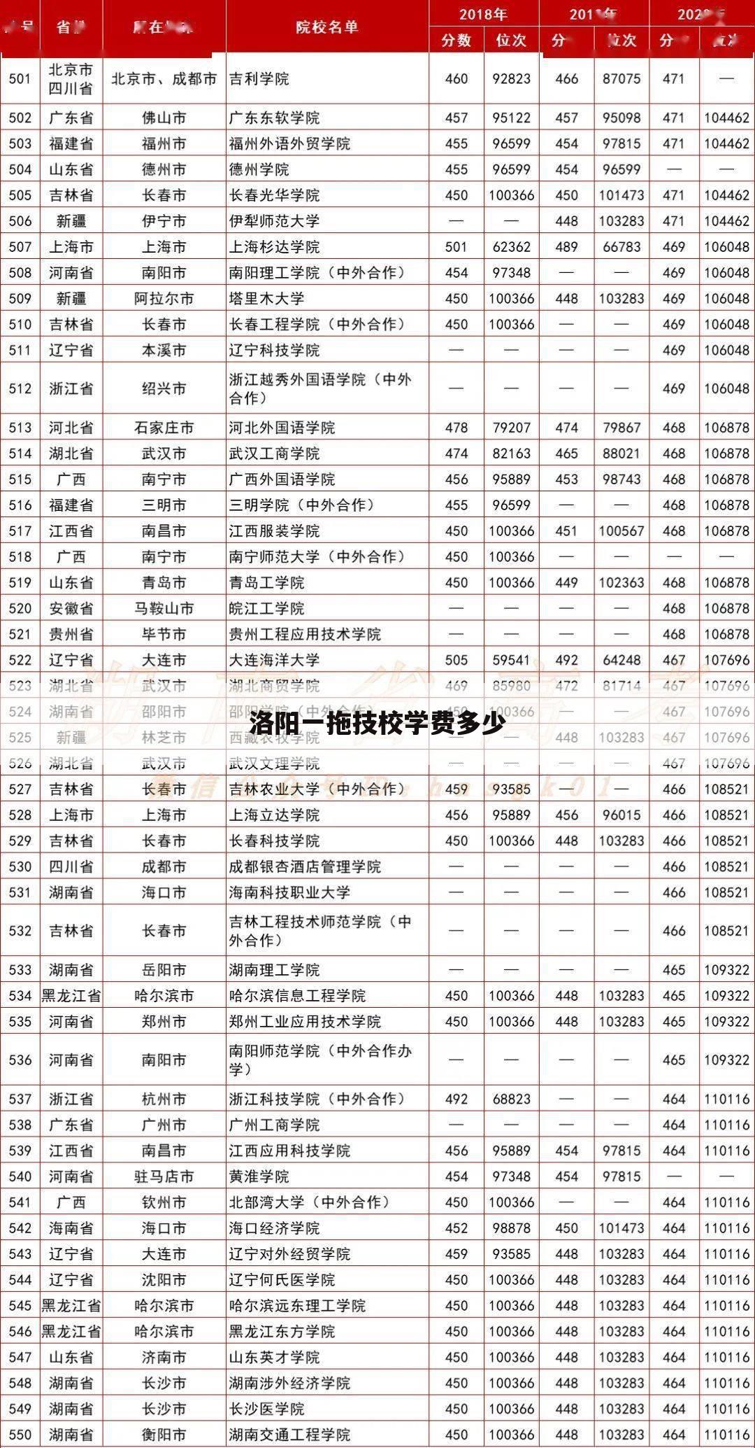 洛阳一拖技校学费多少