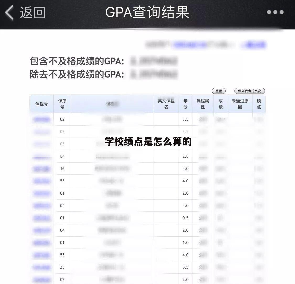 学校绩点是怎么算的